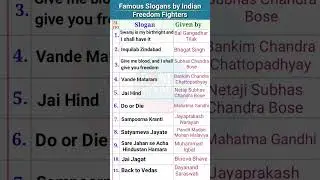 Famous Slogans of Indian Freedom Fighters | Slogans by Freedom Fighters | General Knowledge 