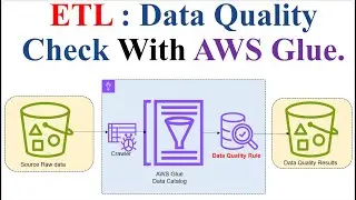 ETL | AWS Glue | AWS S3 | Data Quality | AWS Glue Data Quality in ETL Pipeline