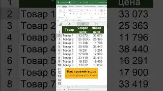 Как сравнить ячейки на отличия за пару секунд