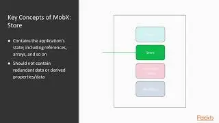 Hands-On App Development with Ionic: Introduction to MobX and Its Key Features | packtpub.com