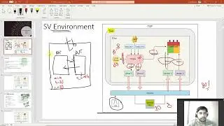 SV Program-2 System Verilog Interfaces