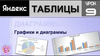 Яндекс таблицы урок 9. Графики и диаграммы