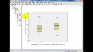 SPSS Tutorials: Comparing a Single Continuous Variable Between Two Groups