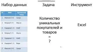 Уникальные значения Excel Часть 1