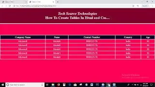 Tables In Html and Css | Html Css Tables | Tables In Html | Tables Tutorial