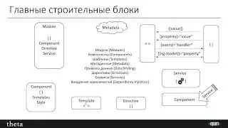 Архитектура Angular проекта