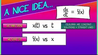 CalcGREEN 2 : Ch 6.3 : Visualizing ODEs