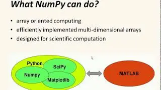 Numpy library in python - Tutorial # 1