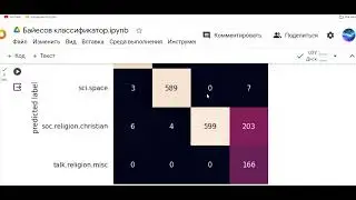 Код в ребро! Полиномиальная наивная байесова классификация (python sklearn) #python , #pythoncode