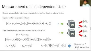 L12 Composite systems : Introduction to quantum computing course 2022