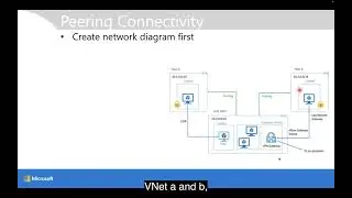 Implement VNet Peering