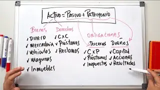 Cómo entender la Contabilidad | Primeros pasos