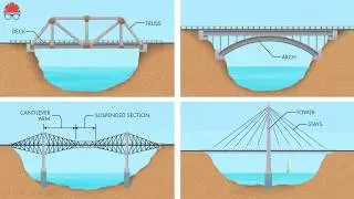 Every Kind of Bridge Explained in 15 Minutes