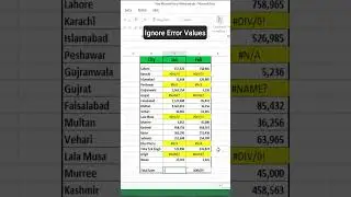 ignore error values in excel | Aggregate function | 