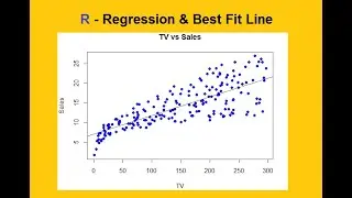 Simple Linear Regression in R - Linear Regression in R Studio with Example