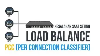 Kesalahan Saat Seting Load Balance PCC MikroTik - GitHub BuanaNET