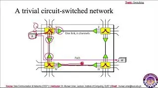 Switching - CS371 Data Communication & Networks ---- PART 1