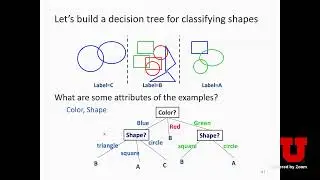 CS5350/6350-Lecture 3 (01/26/2020)