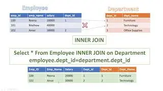 SQL Tutorial - Inner Join explained with examples