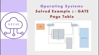 OS44b - Solved Example 2 | Page Table | GATE