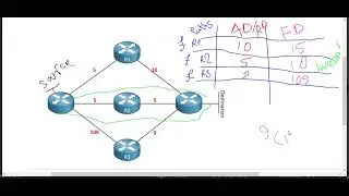 INE Foundation Lab 2 - 4.6 - EIGRP