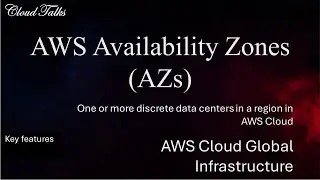 AWS Availability Zones (AZs)