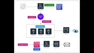 Maximizing Efficiency DataLake(Hudi) Glue ETL Jobs with Templated Approach &Serverless Architecture