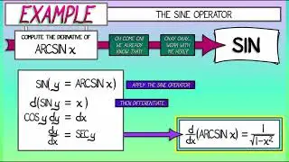 CalcGREEN 1 : Ch. 17.3 : Using Other Operators