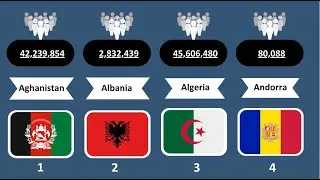 Exploring Population Insights of Every Country | World Census