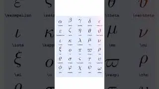 alpha beta gamma symbols gk short video..