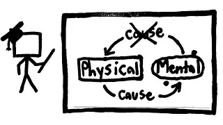 Epiphenomenalism (PHA pt. 30/38)