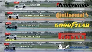 Bridgestone vs. Continental vs. Goodyear vs. Pirelli vs. Michelin – Tyre Test