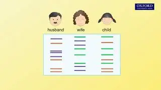 Animation 27.3 Parentage test by DNA fingerprinting