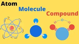 Difference between an Atom, a Molecule and a Compound