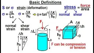 Mechanical Engineering: Ch 14: Strength of Materials (1 of 43) Basic Definition