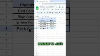 How to Use Paint Format in Google Sheets