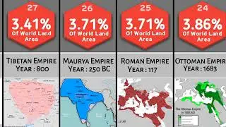 top 50 largest Empire in history | largest Empire with Land percentage  | total data