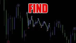 How to find MAX and MIN in Stock Chart