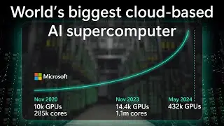 432k+ GPUs | Inside Microsoft's latest AI supercomputer with Mark Russinovich