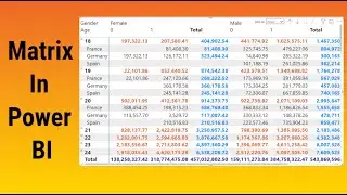 Matrix in Power BI | Conditional Formatting & its Hierarchies | Power BI Tutorial for Beginner's