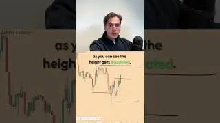 Are We Going Up or Down? EURUSD 15 minute trade explained