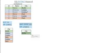 SQL DISTINCT Keyword