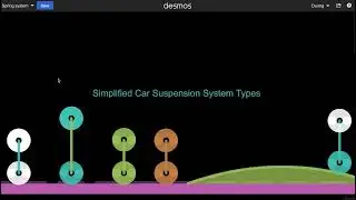 Mathemanimation: Spring System Types