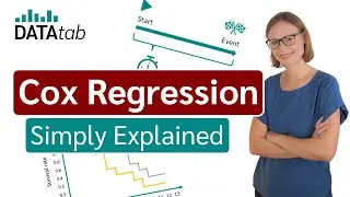 Cox Regression [Cox Proportional Hazards Survival Regression]