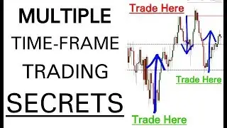 Forex: How To Trade Multiple Time-Frames Accurately