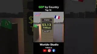 GDP by Country | top 10 | Largest GDP by  country 2024 #comparsion #animation #flag #gdp