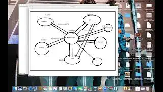 How does Amazon (E-Comm) work internally || Concept of Integration WebServices & APIs