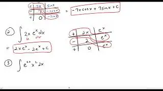 Integration by Parts for Indefinite Integrals