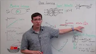 What is Deep Learning? (DL 01)