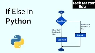 If-Else statement in Python | Conditional statements | if-else | Python | Problem on if else | .py